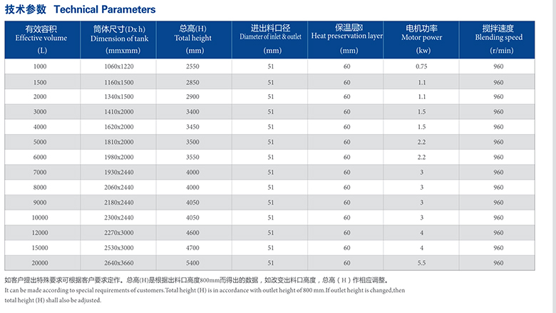 不锈钢储罐参数