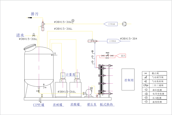 单罐全自动CIP清洗工艺