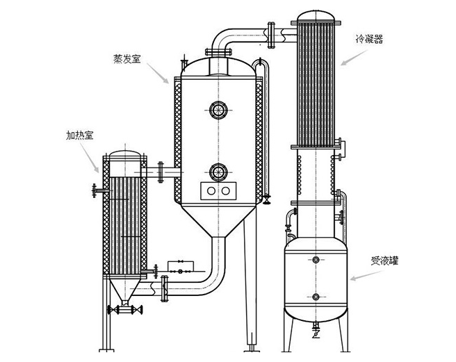 单效浓缩器结构