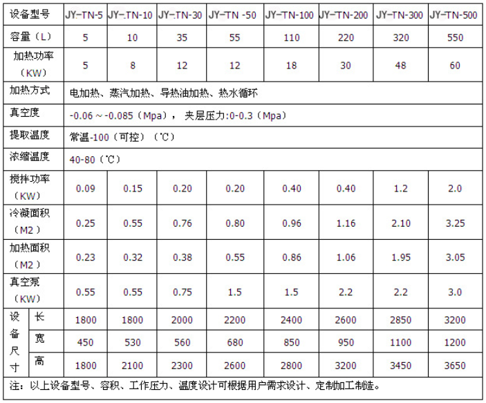 浓缩提取罐设备
